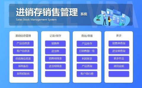 经理经常使用的进销存销售管理系统，很实用，特别适合销售使用。（销售经理人员管理方案）