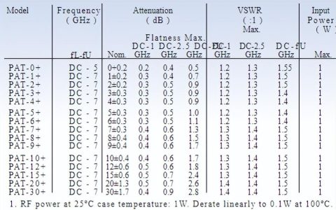电子产品设计要留余量，为何还要加衰减器？来看看几种衰减器作用（衰减器应用场景）