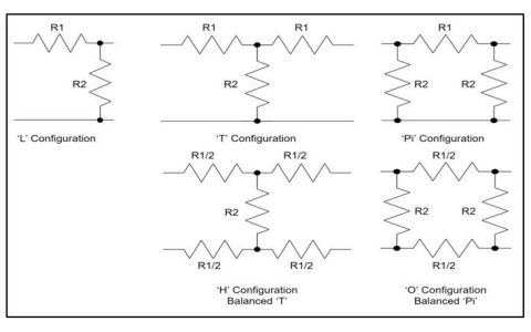 固定式衰减器（固定衰减器和可变衰减器的主要用途和指标）