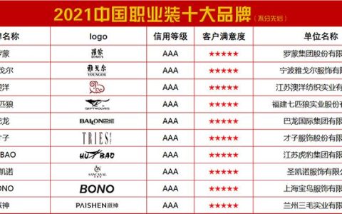 2021中国职业装十大品牌（职业装品牌排行）