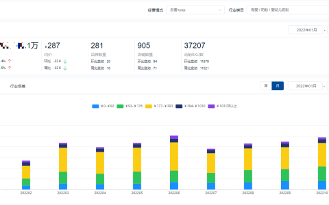 2022全年度奶粉十大热门品牌销量榜单（2021年奶粉品牌）