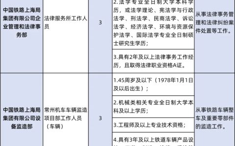 铁路成熟人才招聘啦！“职”等你来！（铁路人才招聘网2023年招聘信息）