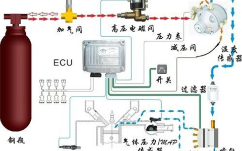 油改气对汽车的影响大吗？有什么利弊？（油改气对车的损伤大吗）