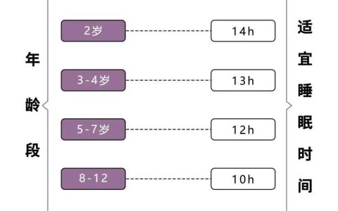 上海第十人民医院戴雪医生：熬夜和成功受孕是息息相关的吗？-上海第十人民医院妇科专家医生介绍