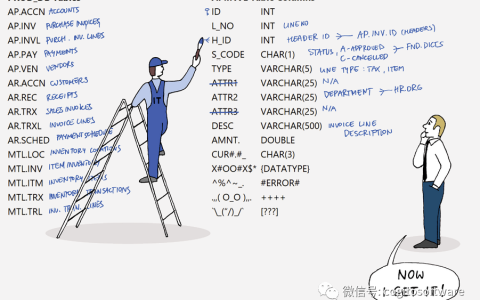 Dataedo数据库文档：您真的理解您的数据库吗？（Dataedo数据库文档：您真的理解您的数据库吗？）