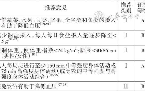 重磅！首个《中国心血管病一级预防指南基层版》发布（中国心血管疾病预防指南最新版）