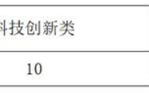 国兴中学、海口一中、北师海附、琼山中学等多校高一自主招生计划出炉(海口市国兴中学高中部录取分数线)