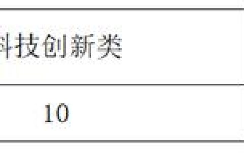 国兴中学、海口一中、北师海附、琼山中学等多校高一自主招生计划出炉(海口市国兴中学高中部录取分数线)