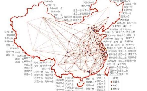 第三方电商仓储外包公司有哪些？仓库仓储代发公司如何选？（第三方仓储费用）