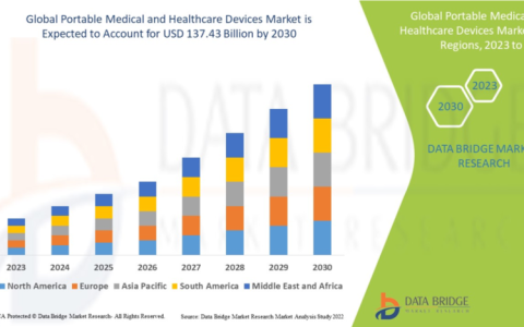 云恒制造：临床级、方便、高效，便携式医疗设备进入寻常百姓家