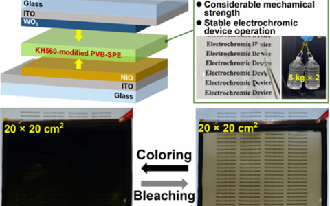 宁波材料所在面向大面积、可商业化电致变色器件领域取得系列进展（宁波材料所在面向大面积、可商业化电致变色器件领域取得系列进展）