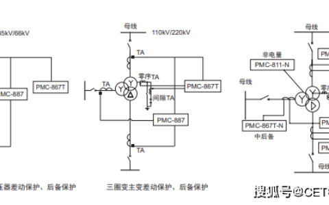 【CET中电技术】PMC系列变压器保护测控装置如何选型？(配电变压器保护测控装置黄灯亮怎么消除)