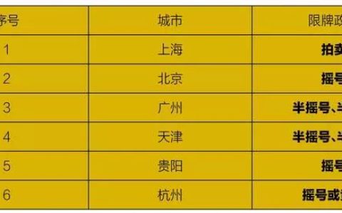 国六执行后国五车还能上牌？原来这么多人不知道！（国六标准后国五还能上牌吗）
