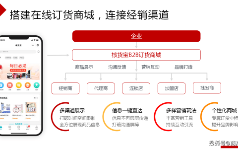 核货宝销售管理系统 助力企业数字化销售管理（核销平台）