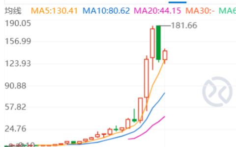 半年蒸发万亿美元市值，苹果持续为妥胁付出代价