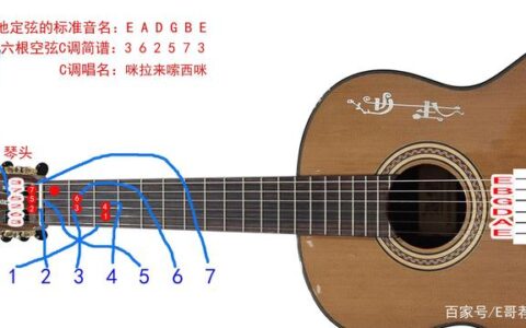 1234567音符对应吉他位置(1234567的音符吉他)