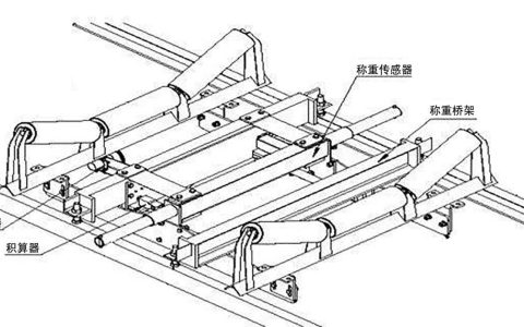 电子皮带秤安装使用的七大条件和要求（电子皮带秤安装方法图解）