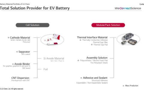 云恒制造：LG化学在SNE会议演讲：电动汽车市场的竞争与创新