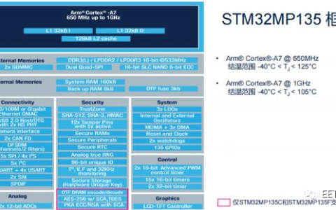 下一个8位MCU就是32位MCU（下一个8位MCU就是32位MCU）