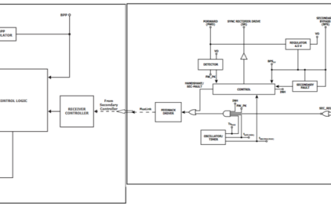 高性能数字化电源芯片的新标尺——InnoSwitch4-Pro（高性能数字化电源芯片的新标尺——InnoSwitch4-Pro）