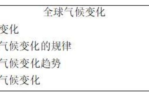 教师资格证面试：《全球气候变化》高中地理教案(全球气候变化公开课)