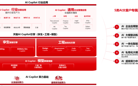 云恒制造：打造“软通天璇”AI Copilot引擎 重新定义行业智能化