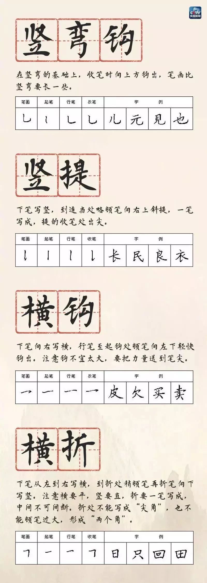 小学生必备28种笔画名称及书写方法集合，快为孩子收藏(小学汉字笔画名称表)