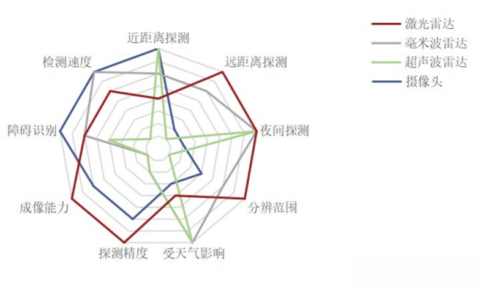 云恒制造：被“神化”的激光雷达，正加速上车