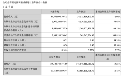 云恒制造：受益并购深蓝，长安汽车一季度净利同比增长53.65%