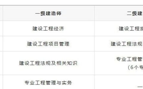 一建与二建的具体区别是什么？考哪个更吃香？(建筑工程一建和二建有什么区别)