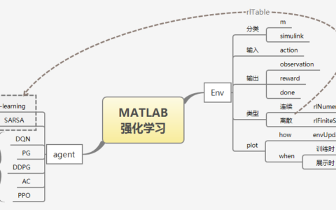 MATLAB强化学习工具箱整理(matlab classification工具箱)