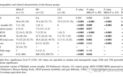 【文献速递】多系统萎缩症和帕金森病的步态变异性特征(帕金森综合征多系统萎缩加重萎缩了)
