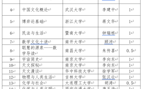 关于开设《中国大学MOOC》校选课通知(中国大学mooc的spoc)
