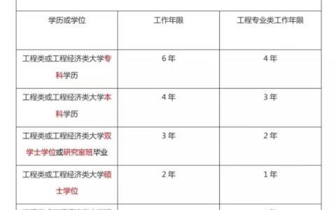 一级建造师-报考条件及报名须知(一级建造师资格考试报名条件)