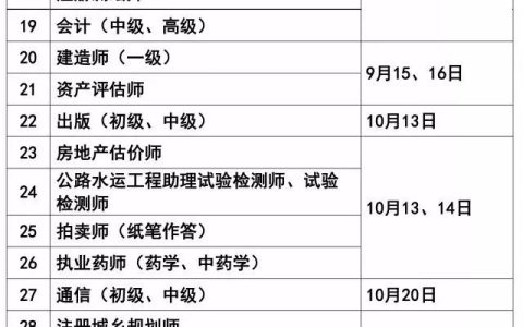 重要提醒！2018年考证时间表出炉   这10个证 “含金量”超高！(2018年考驾照的新政策)
