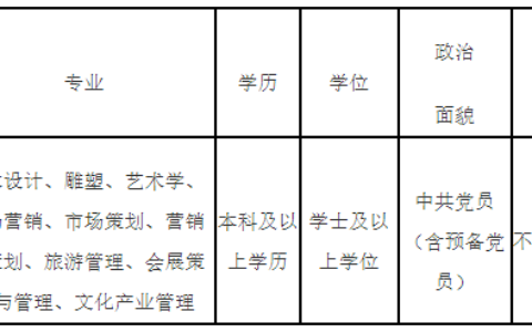 招152名！部分编内！福建一批事业单位招人！(福建事业编人才招聘公告)