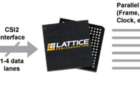 云恒制造：图像显示MIPI接口