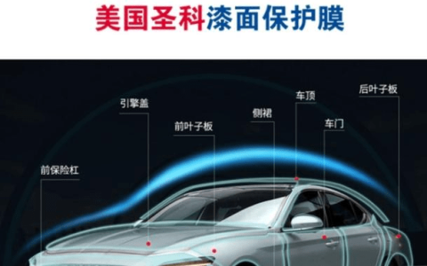 车膜科普｜圣科车衣属于什么档次（圣科汽车膜型号有哪些）