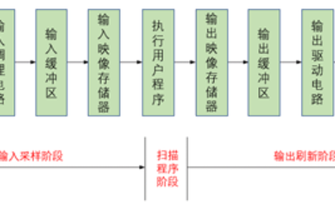 云恒制造：智能控制硬件系统有哪些？