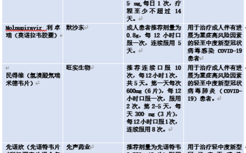 “半年成为10亿元单品” 谁在买新冠口服药？怎么买？-新冠口服特效药上线