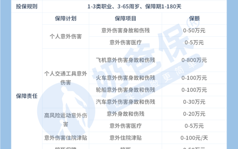 保险一天意外险多少钱啊？附意外险挑选指南！(1天意外险可以当天买吗)
