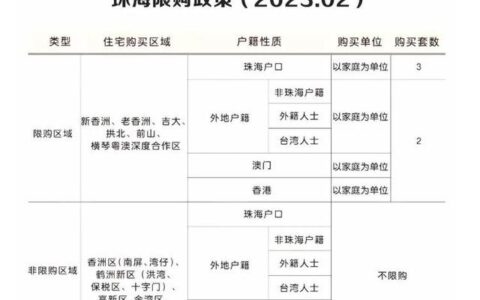 外地人可以在横琴买房吗？-外地人能在横琴买房吗