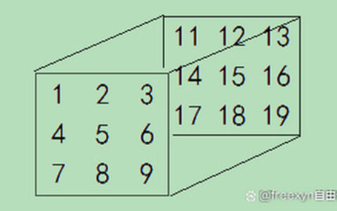 Matlab扫盲小短篇8：多维数组、高维数组、索引方法、程序示例(matlab如何进行多元函数拟合)