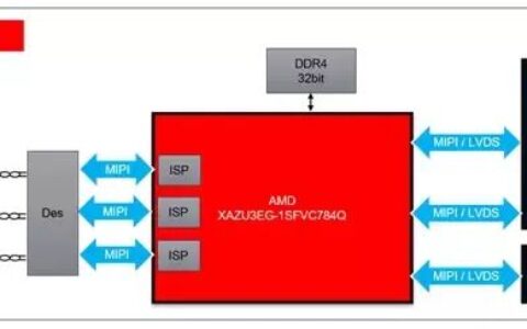 云恒制造：科通灵活可编程方案助力智能汽车电子后视镜行业