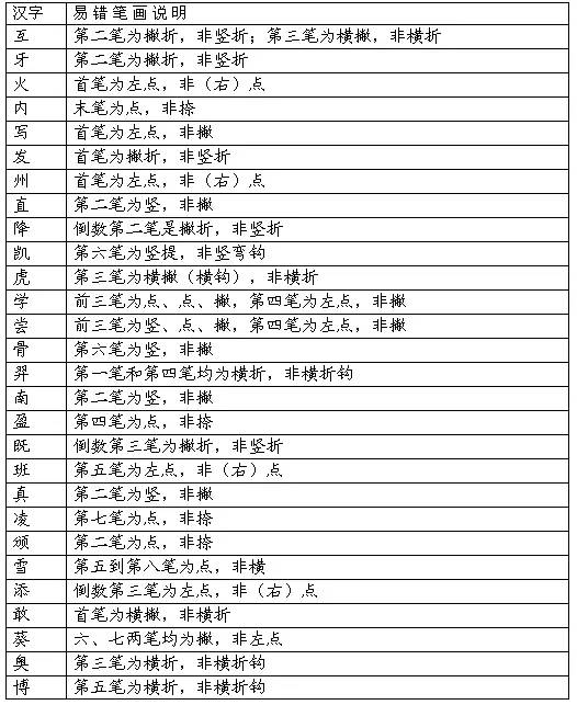 小学生必备28种笔画名称及书写方法集合，快为孩子收藏(小学汉字笔画名称表)