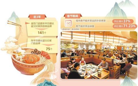 创新引领餐饮新“食”尚(中国餐饮业的创新实践)