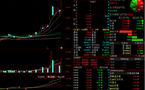 A股长牛行情或将今日起步  三只金股有望冲在大盘前面(长牛股是什么意思)