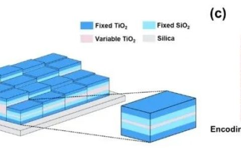 云恒制造：一种基于全电介质紧凑薄膜结构的计算重构微型光谱仪