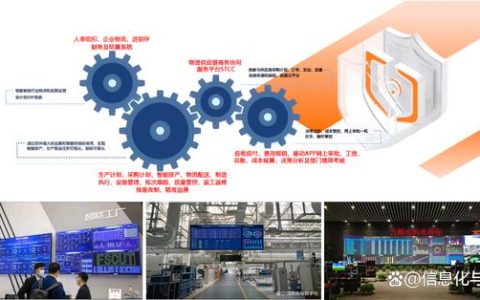 工业ERP系统：应用领域及选型建议（工业企业二氧化碳排放标准）