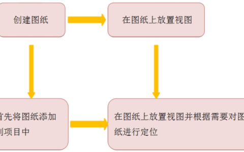 Revit中图纸要怎么布局呢？